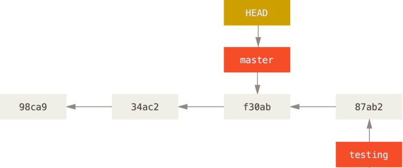 checkout-master